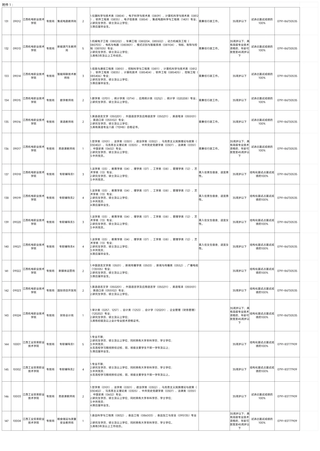 全部有编!江西厅属事业单位招528人!