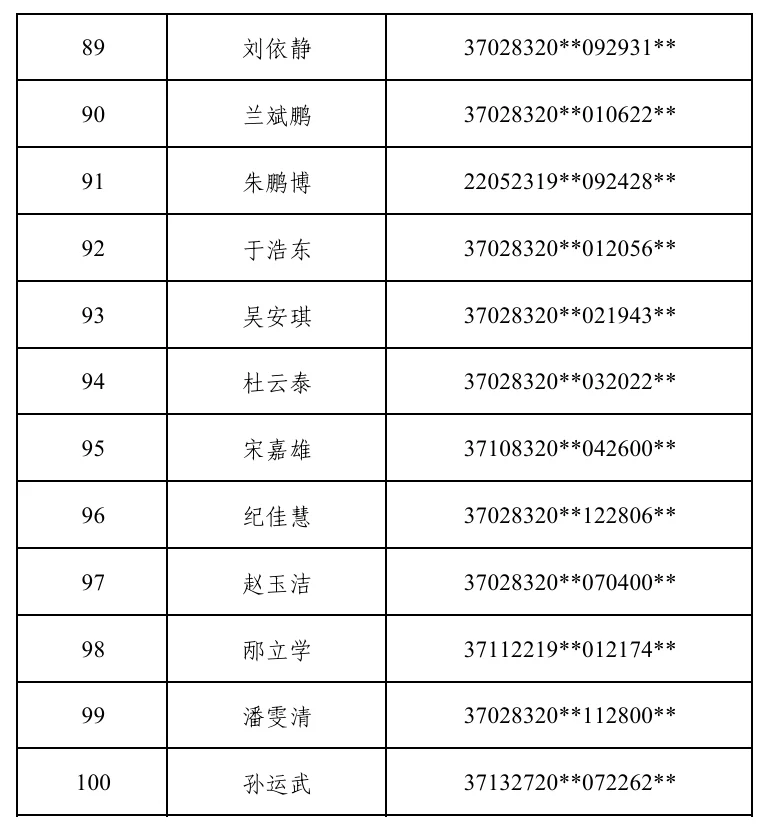 2025青岛人才引进录用名单来了｜平度
