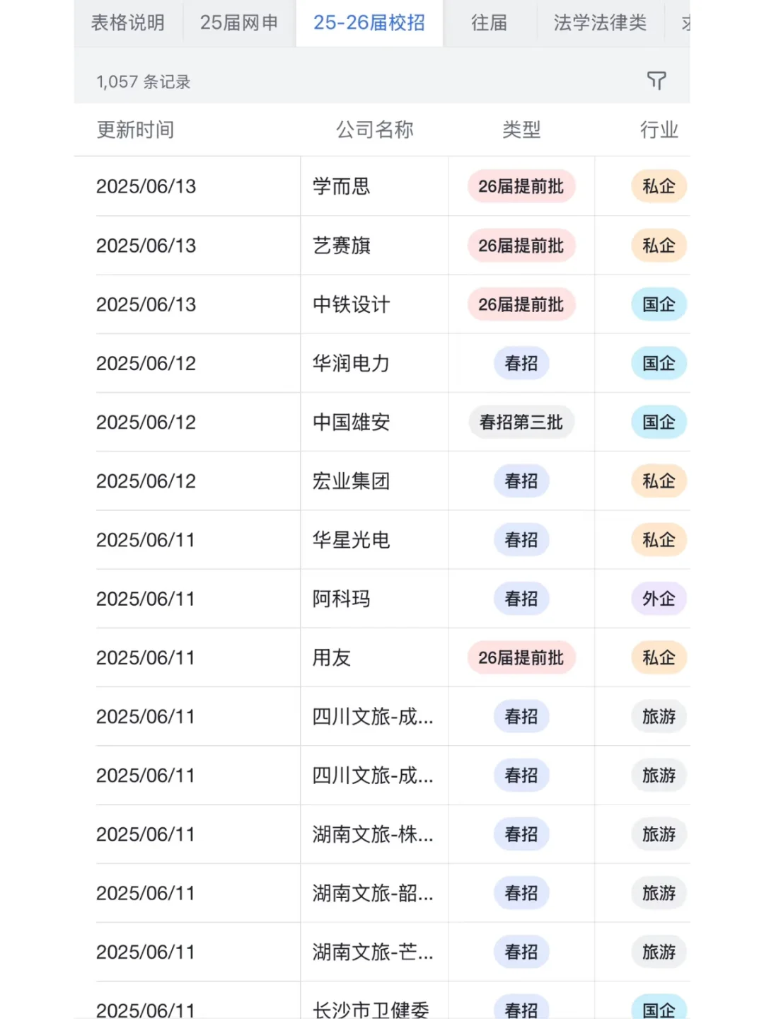 7月12日新开了好多暑期实习