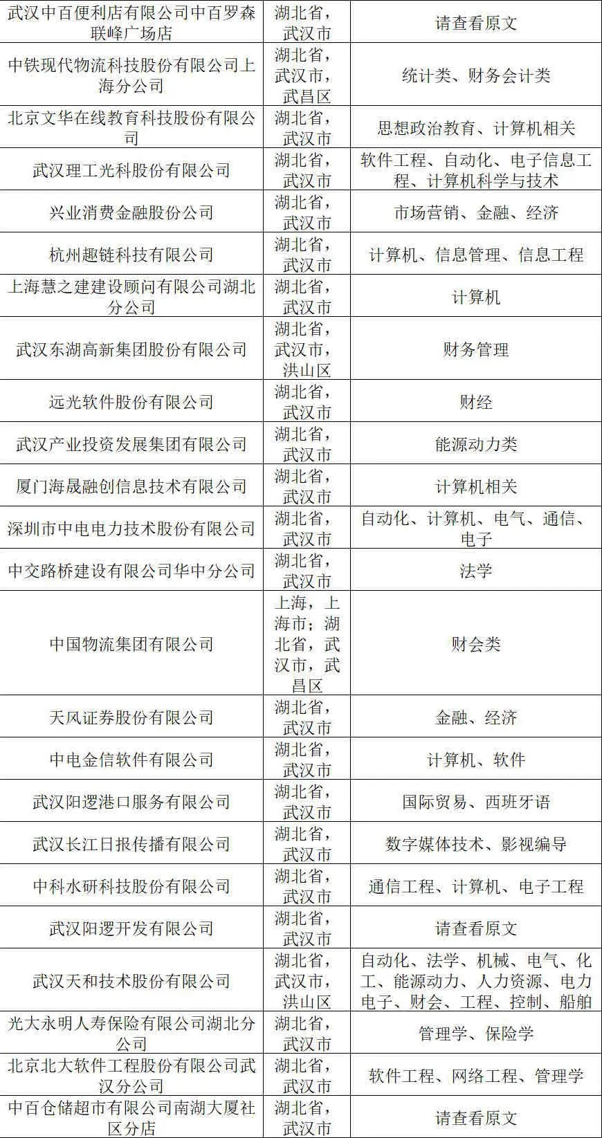 7.7真心劝大家都去卷武汉国企✅