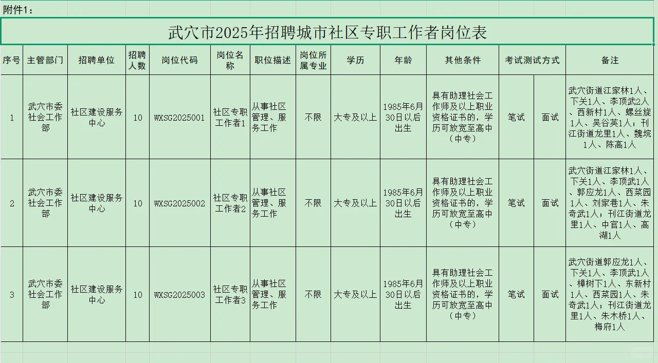 社工招聘，40岁内大专起！黄冈市武穴市！