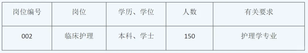 河北省肿瘤医院招聘护理150人 赶紧冲