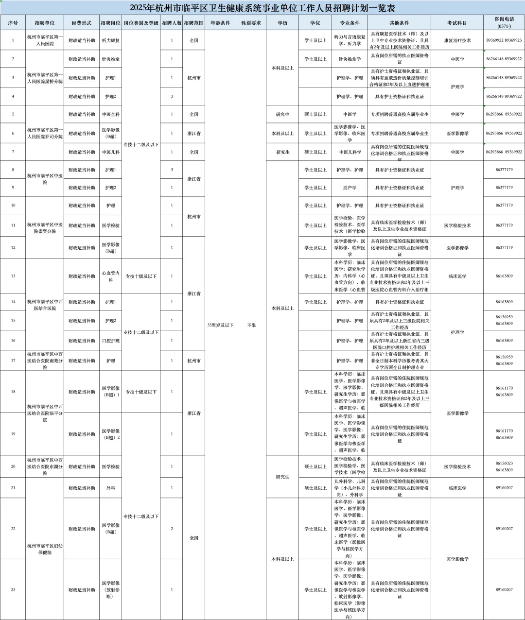 杭州市临平区卫健委,来一个帮一个