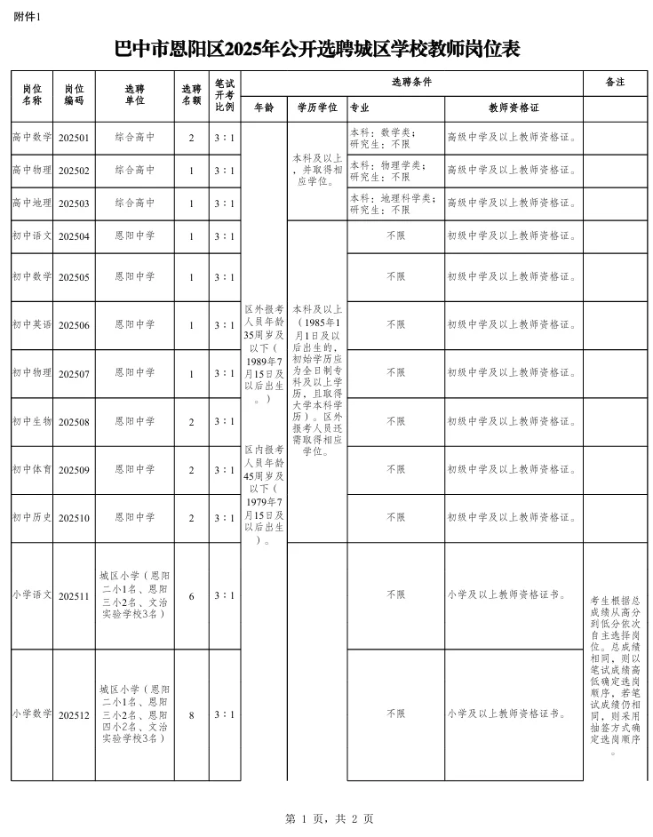 关于25年公开选聘城区中小学教师的公告