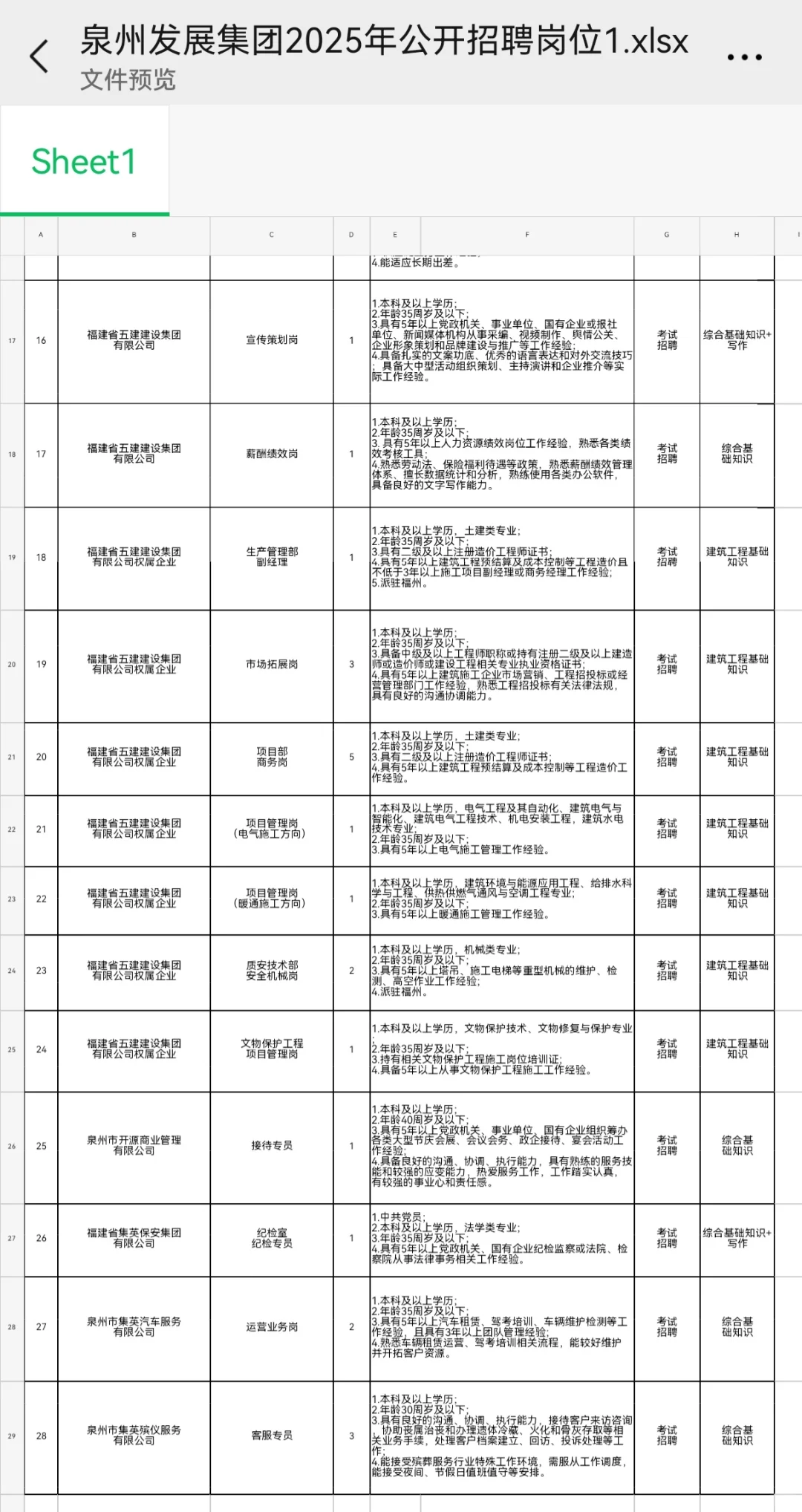 54人!2025泉州发展集团招聘!应往届可报!
