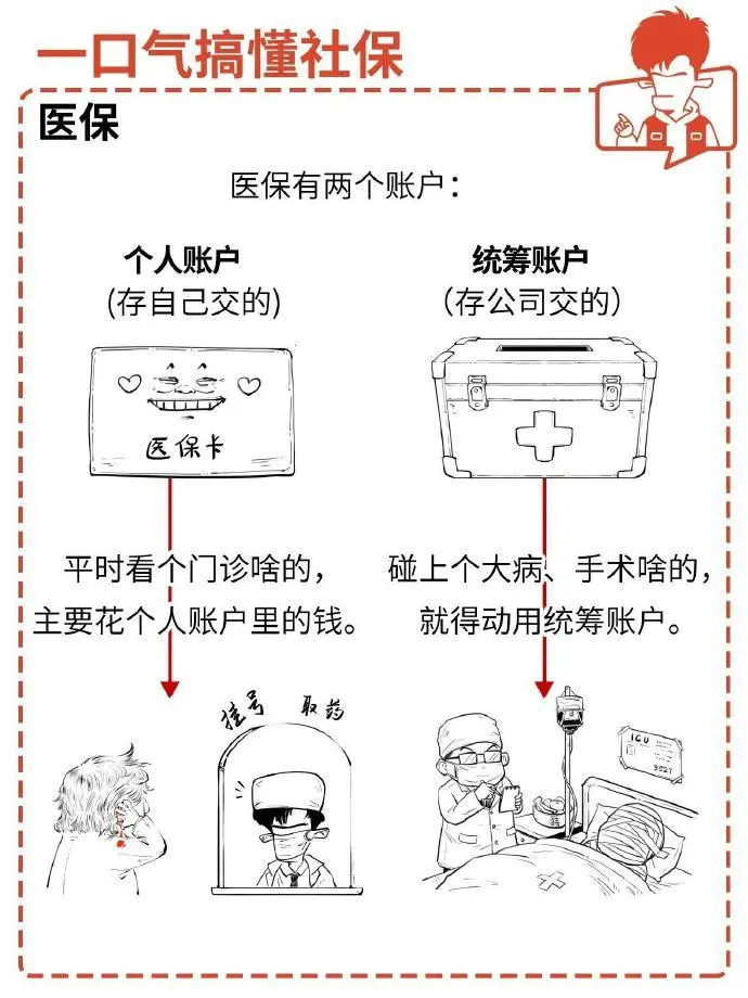打工族要了解的社保与五险一金