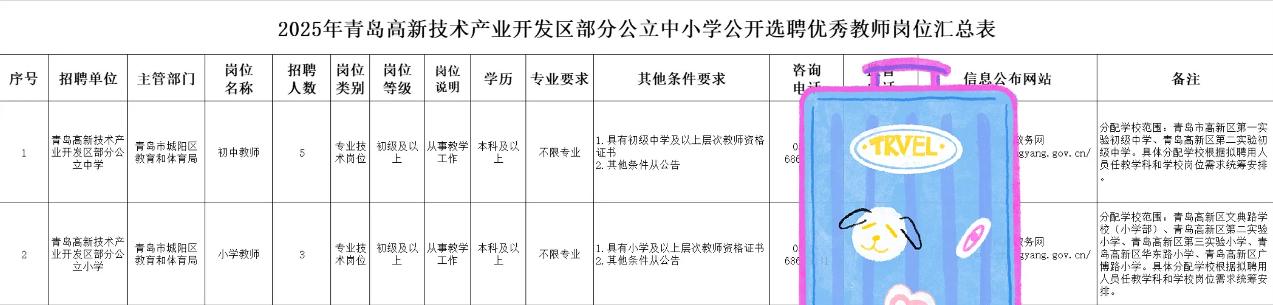 本科起报 不限专业！青岛中小学公开选聘17人