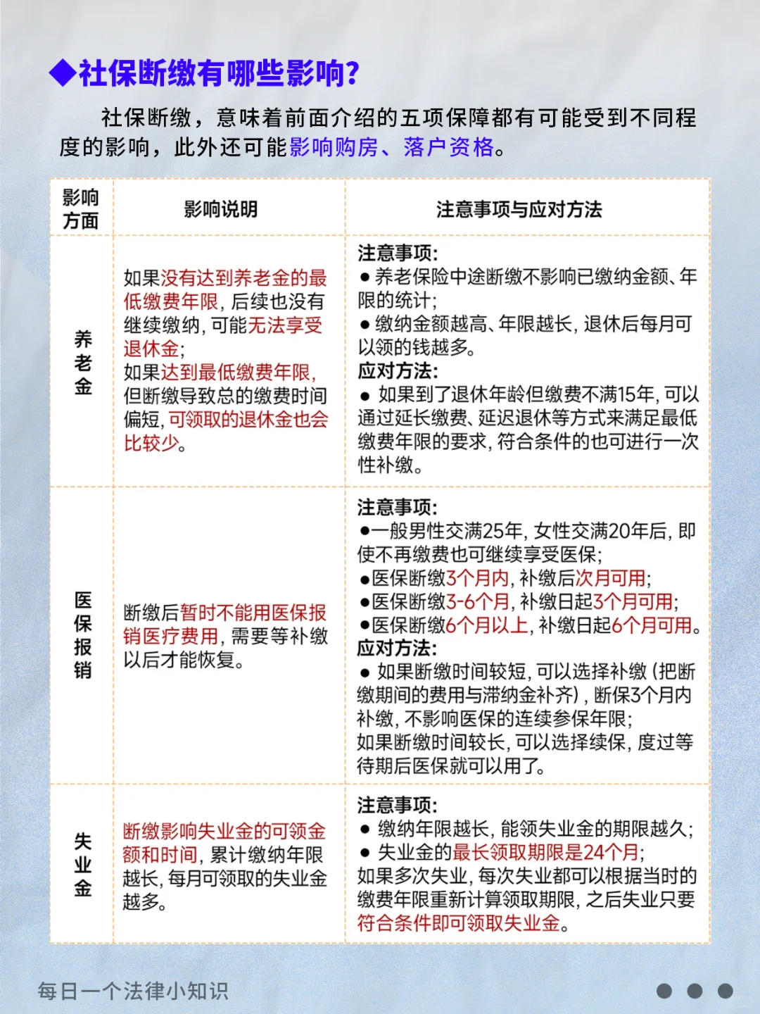 五险一金攻略｜打工人必看??