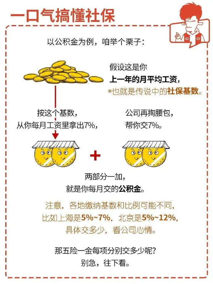 打工族要了解的社保与五险一金