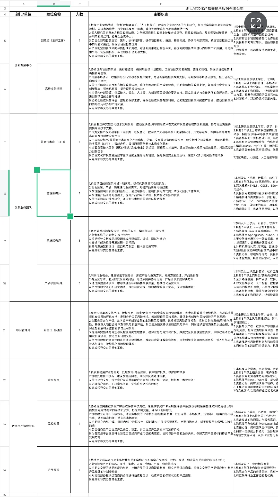 浙江省属国企浙江文投招聘-全是高级人才