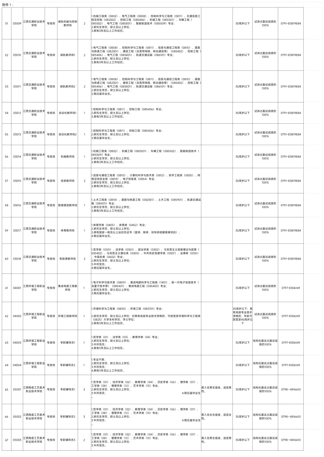 全部有编!江西厅属事业单位招528人!