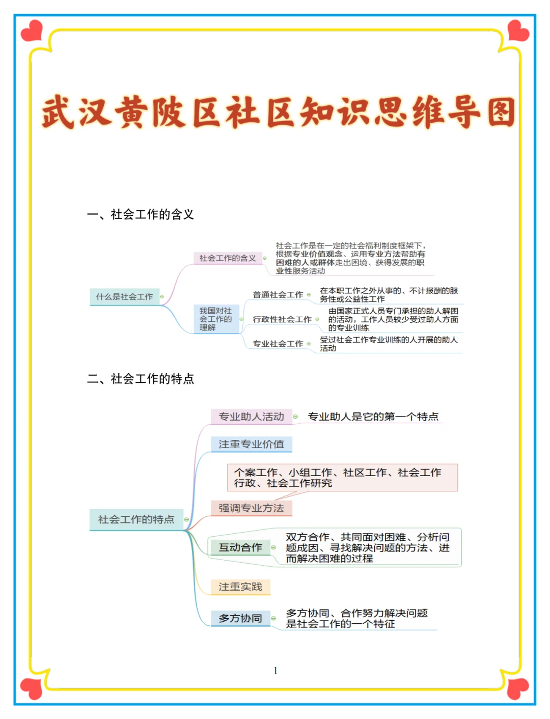 偷拍的武汉黄陂社区考试，快背吧，重复率89%