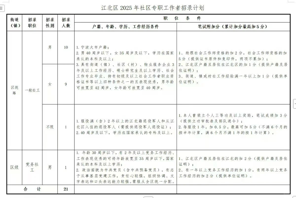 江北社工招聘21名