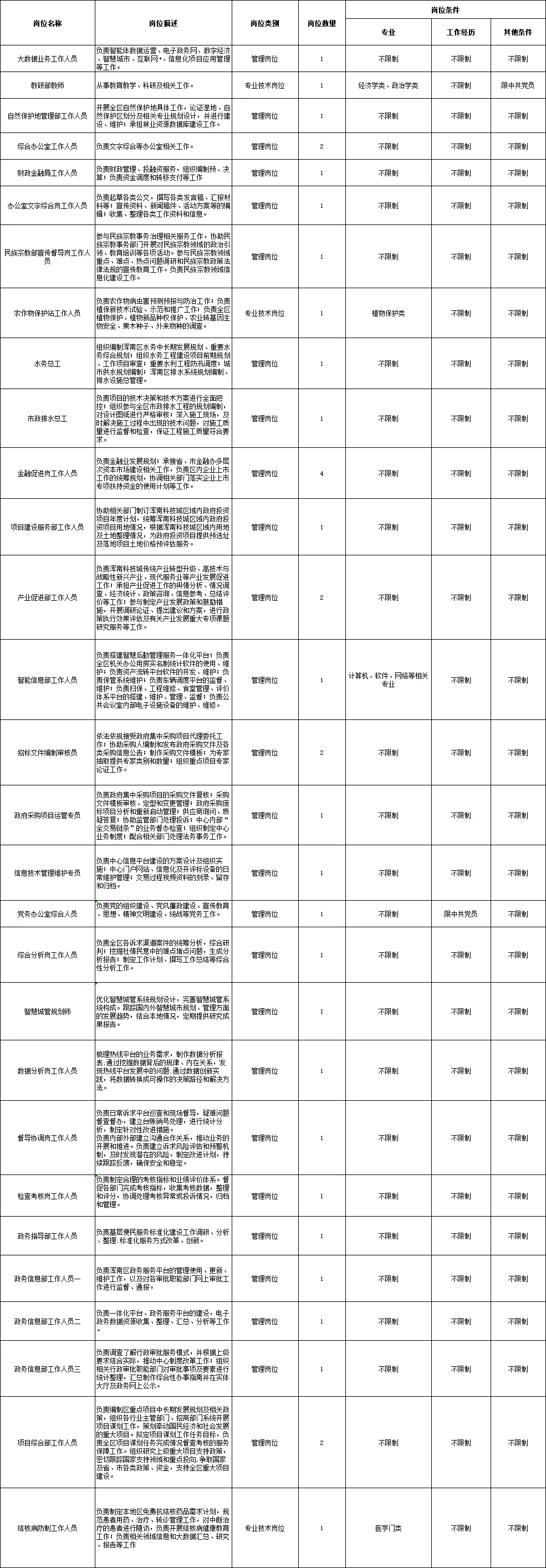 又又来研究生免笔试!硕博可冲?
