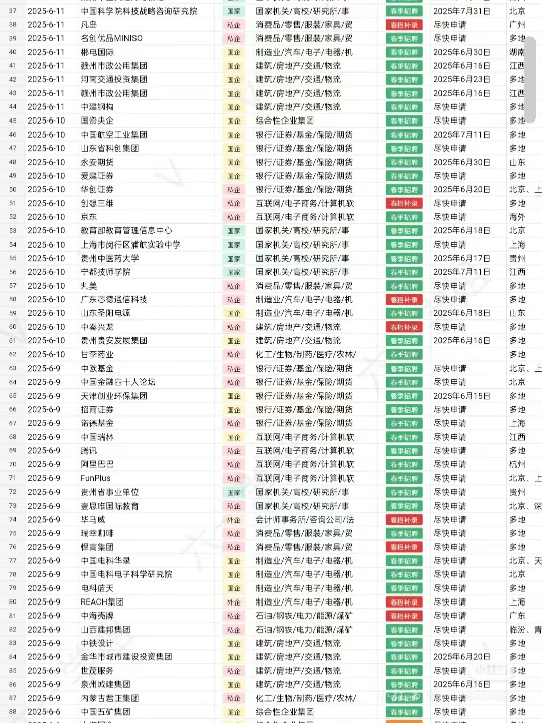 7.3有能去邮政的吗,最好七月能到