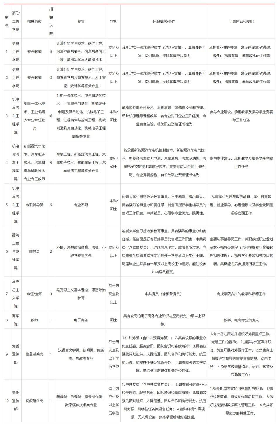 无笔试，硕士冲！