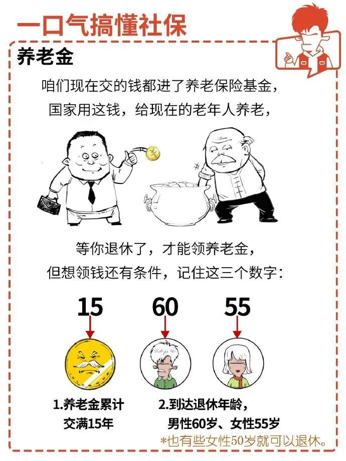 打工族要了解的社保与五险一金