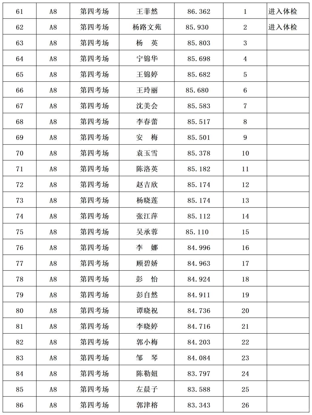 上班没啥事就是爱晒哈～
