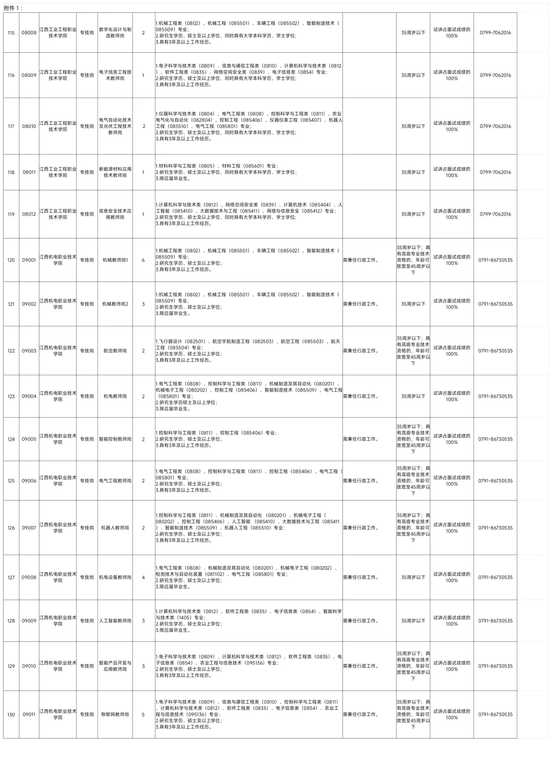全部有编!江西厅属事业单位招528人!