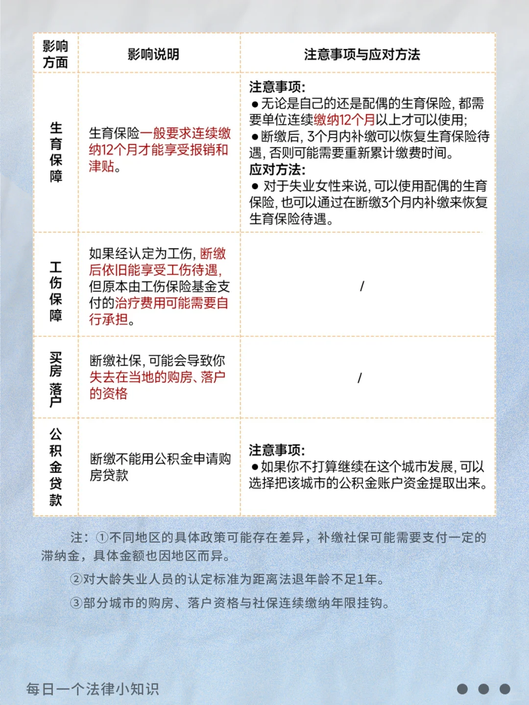 五险一金攻略｜打工人必看??
