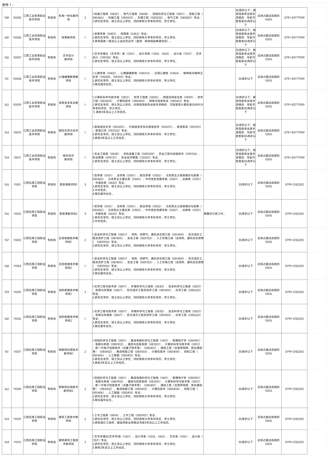 全部有编!江西厅属事业单位招528人!
