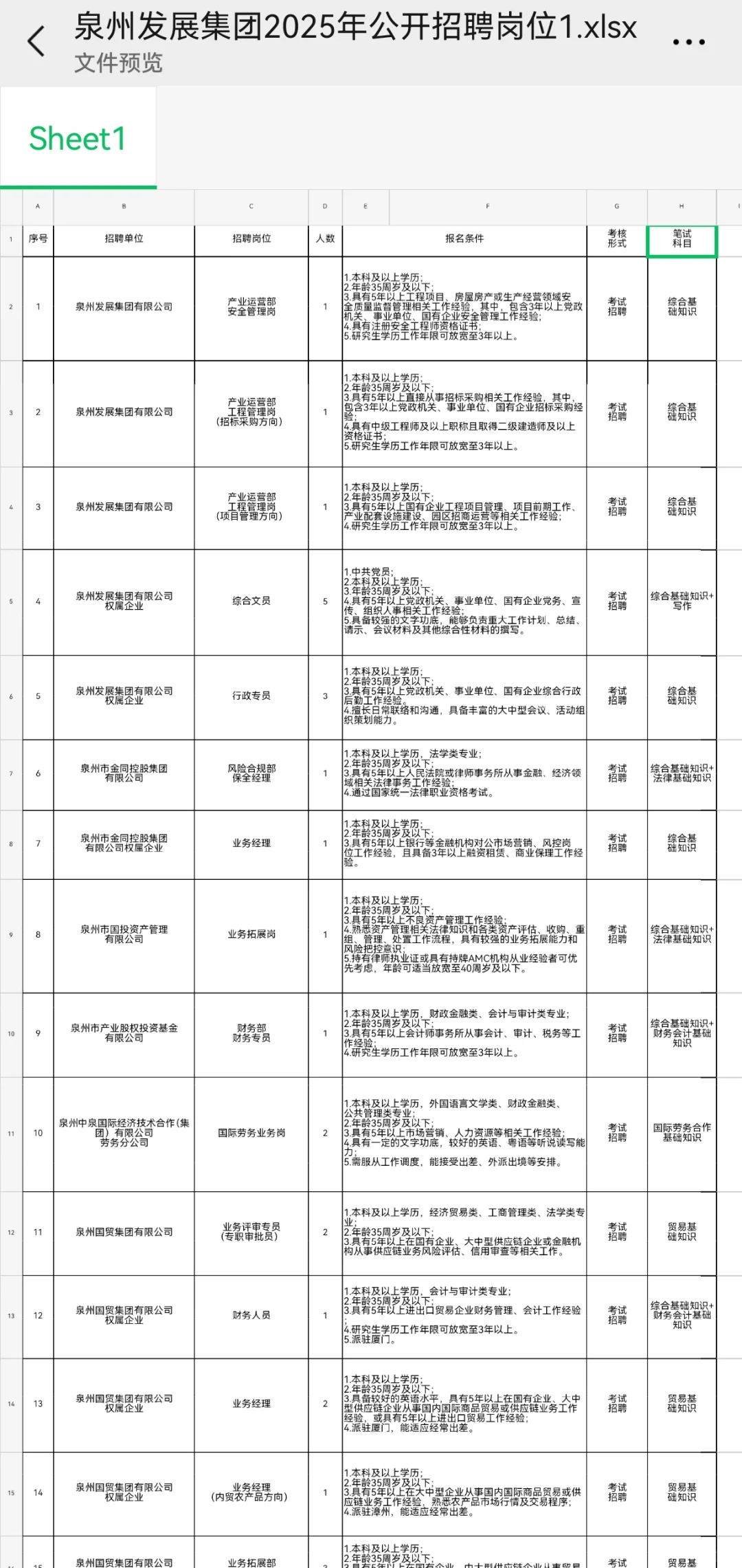 54人!2025泉州发展集团招聘!应往届可报!
