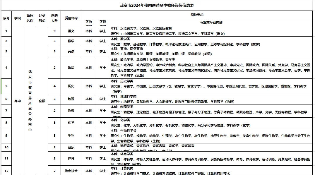 武安选聘高中教师40人