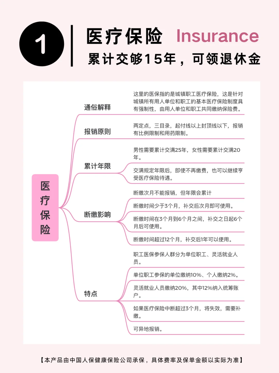 越穷越要买!400块搞定救命保险攻略!
