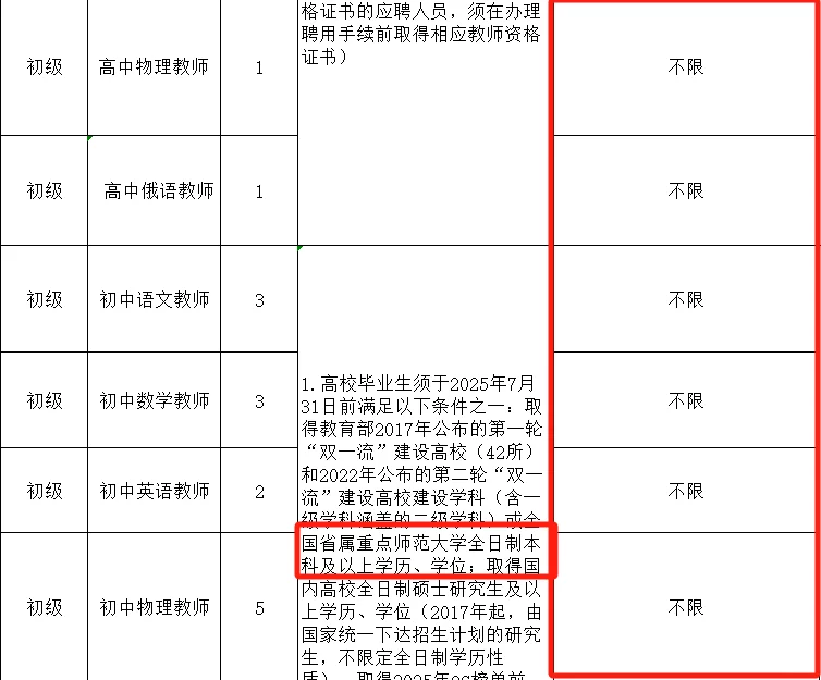 人才引进?本科不限专业 无笔试