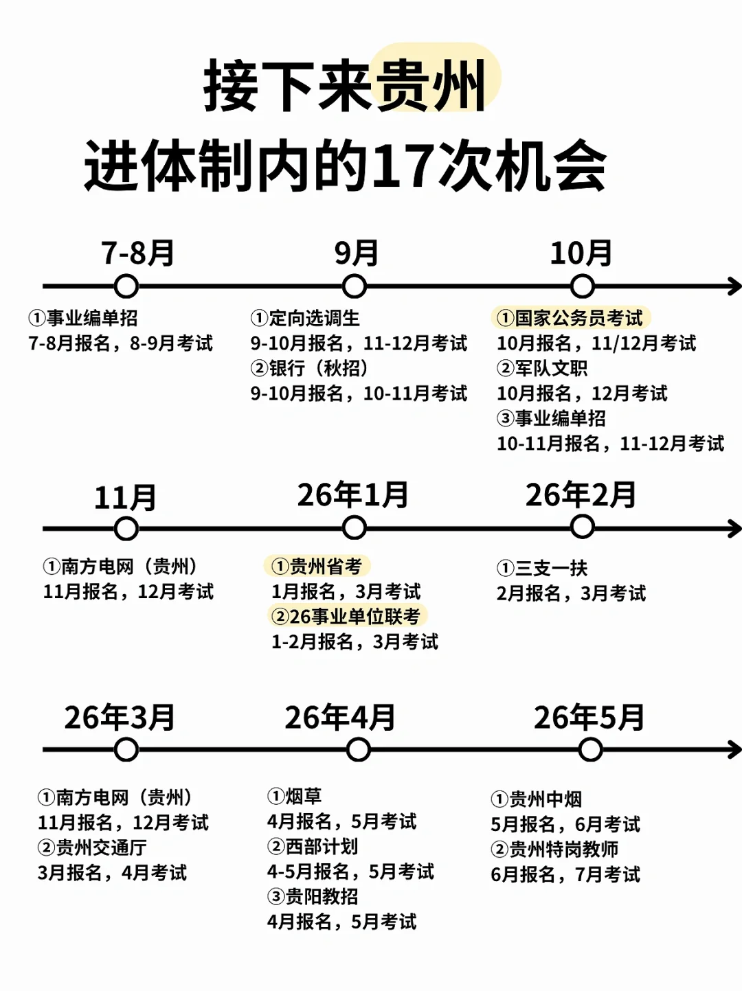 接下来贵州的铁饭碗机会