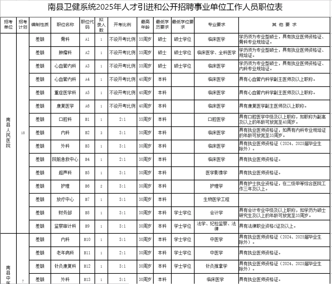 有编｜湖南省益阳南县卫健委招聘，小道消息?