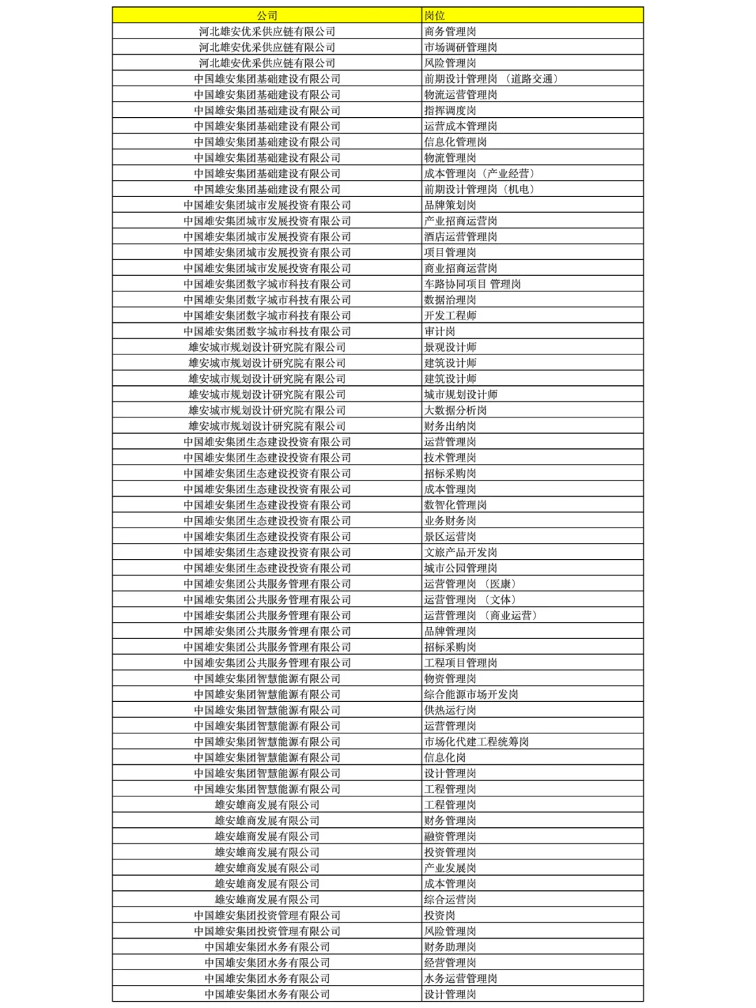 雄安集团2025校招启动，60余岗，往届可投！