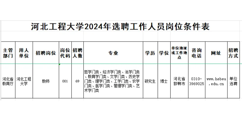 邯郸事业编制！河北省重点骨干大学选聘69人