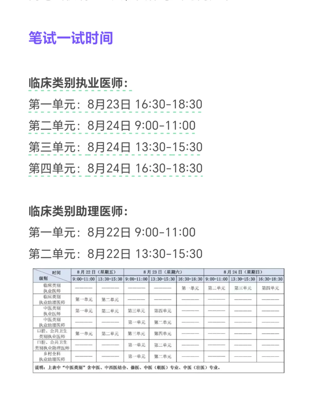 25中医笔试会惩罚每个报名后不看通知的懒人