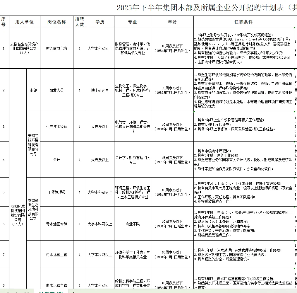 安徽省生态环境集团招15人 无笔试 大专可报