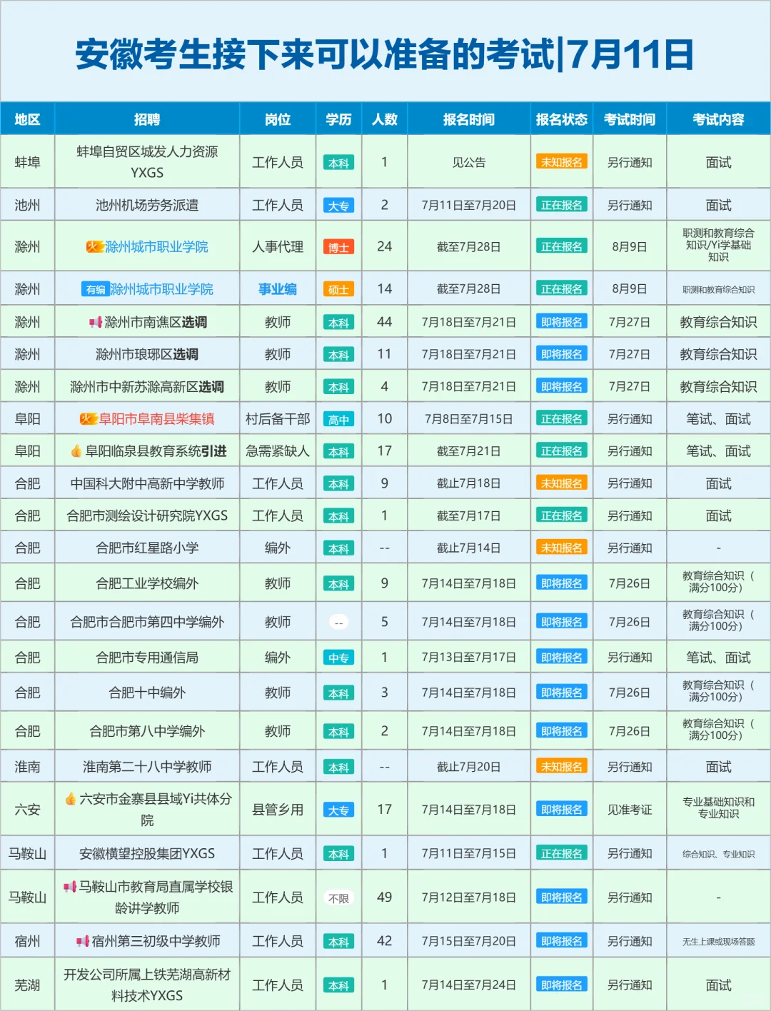 安徽考生接下来可以准备的考试|7月11日