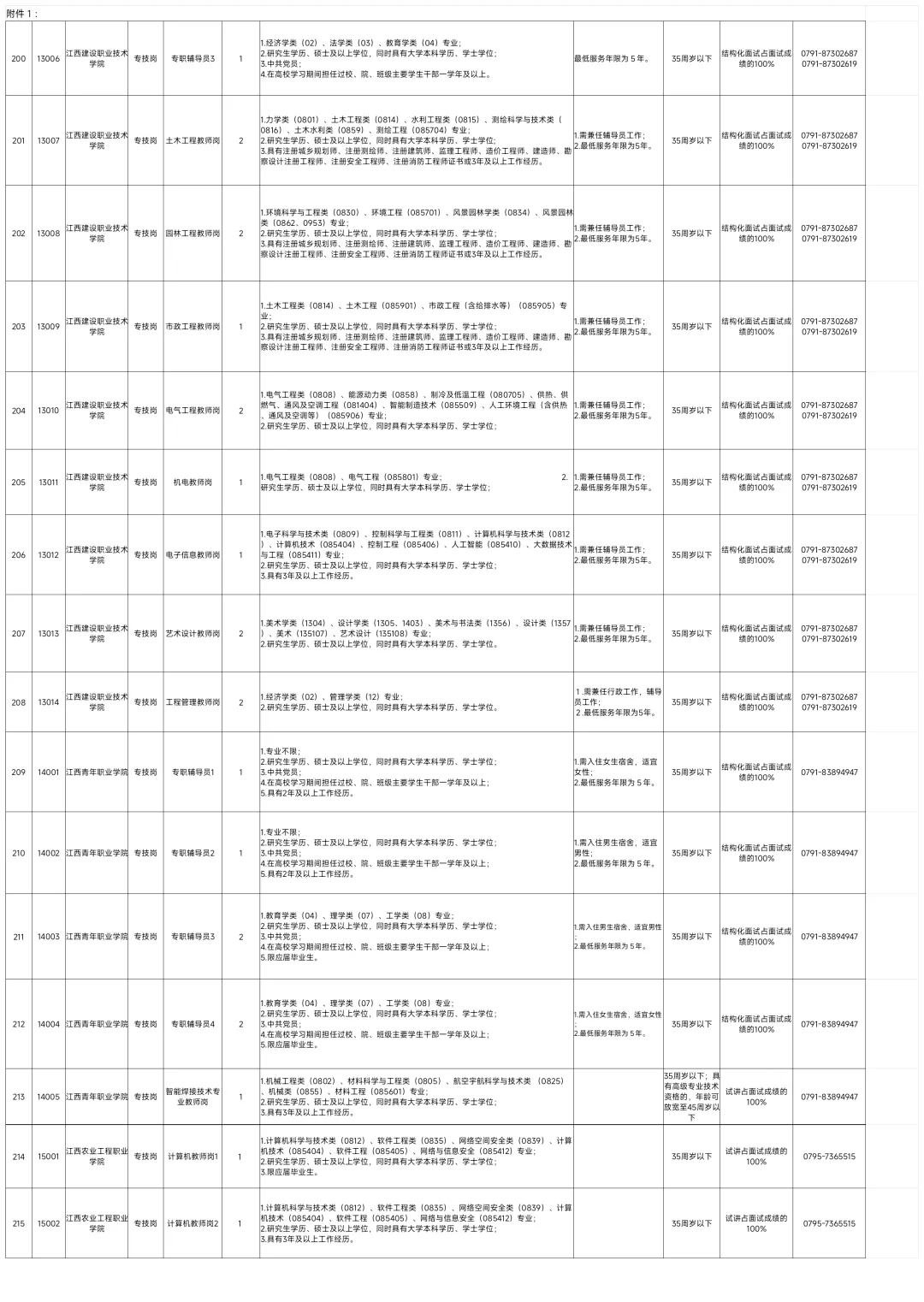 全部有编!江西厅属事业单位招528人!