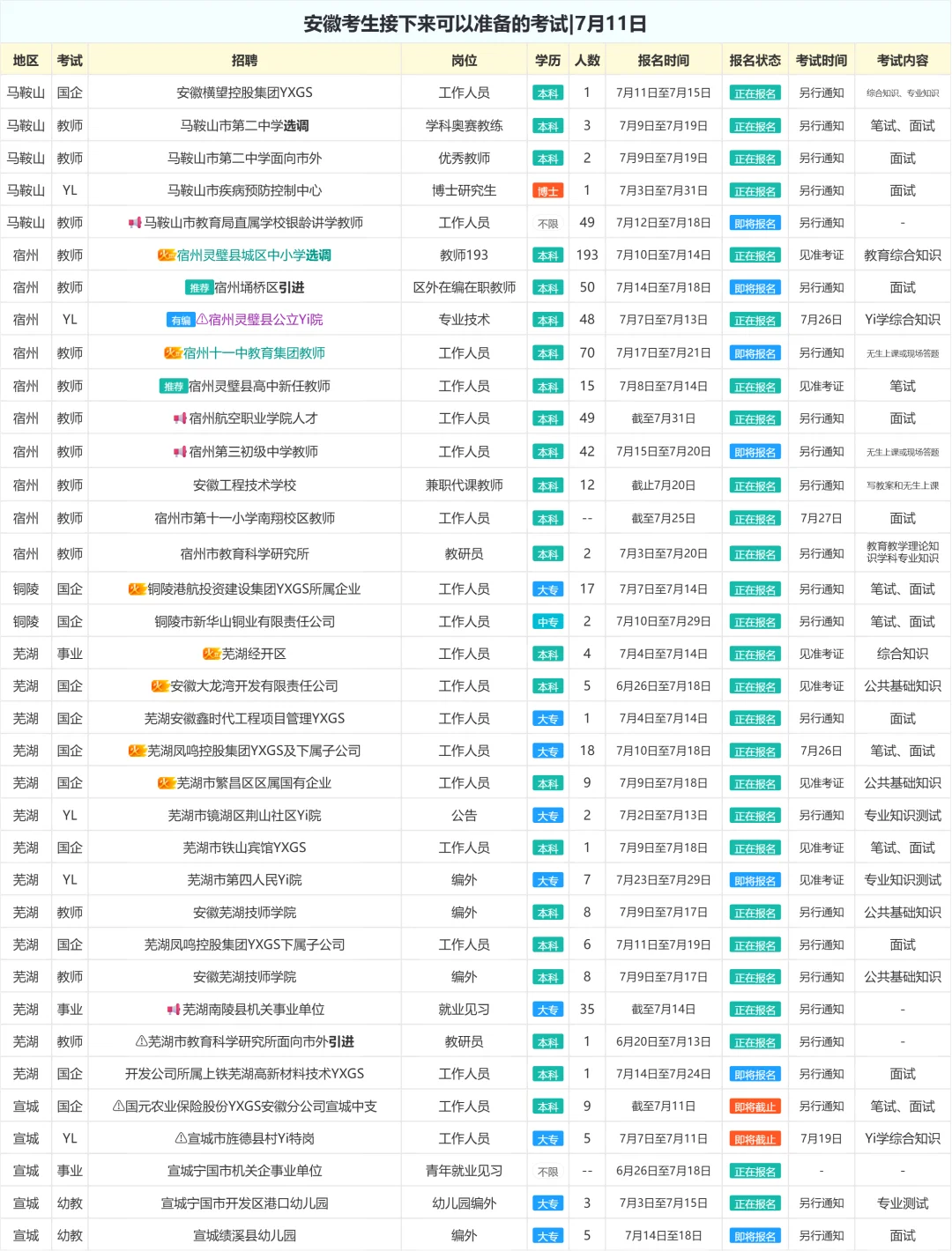 安徽考生接下来可以准备的考试|7月11日