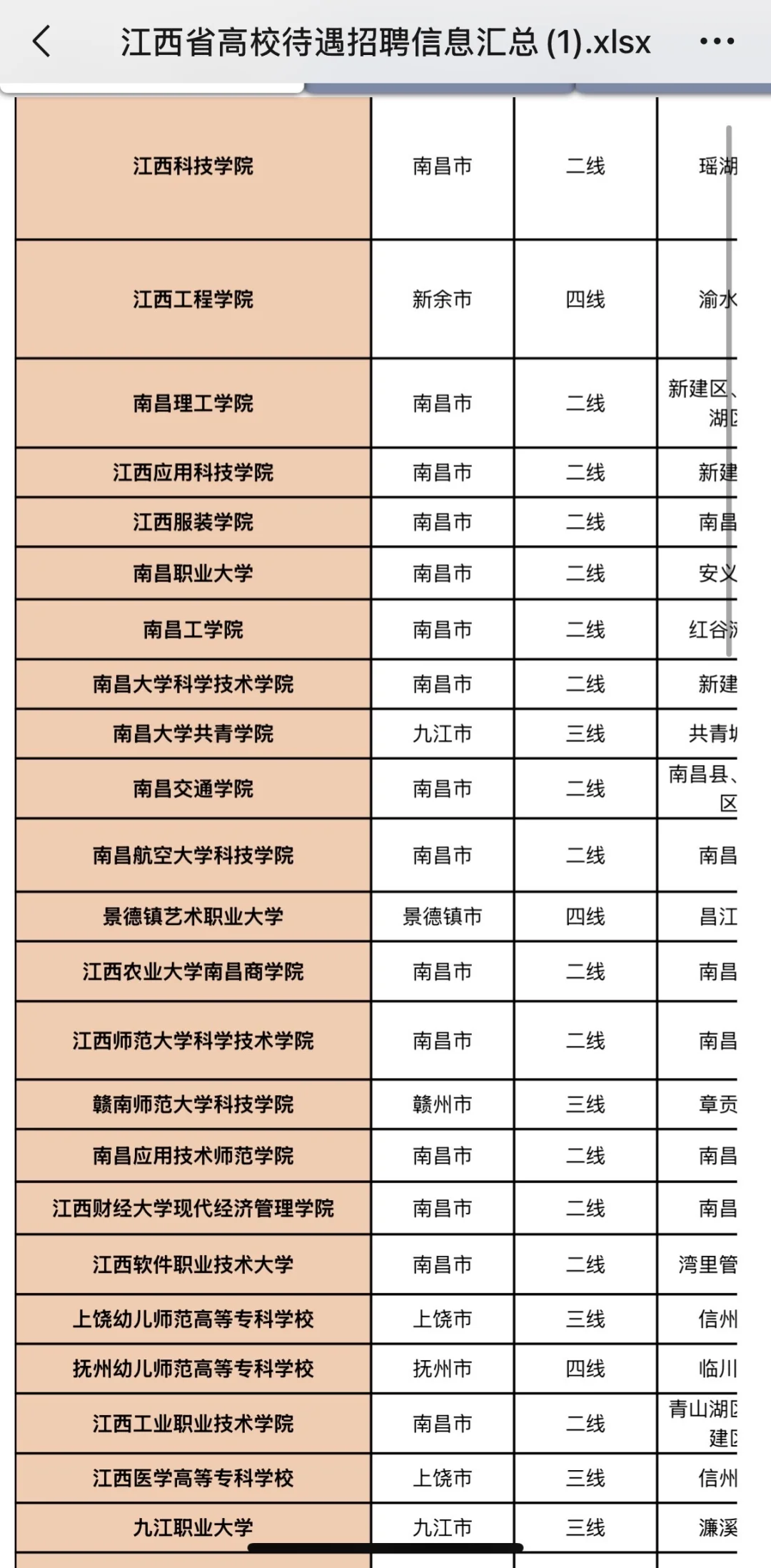 江西省属院校招聘如何选?一起来看看待遇吧