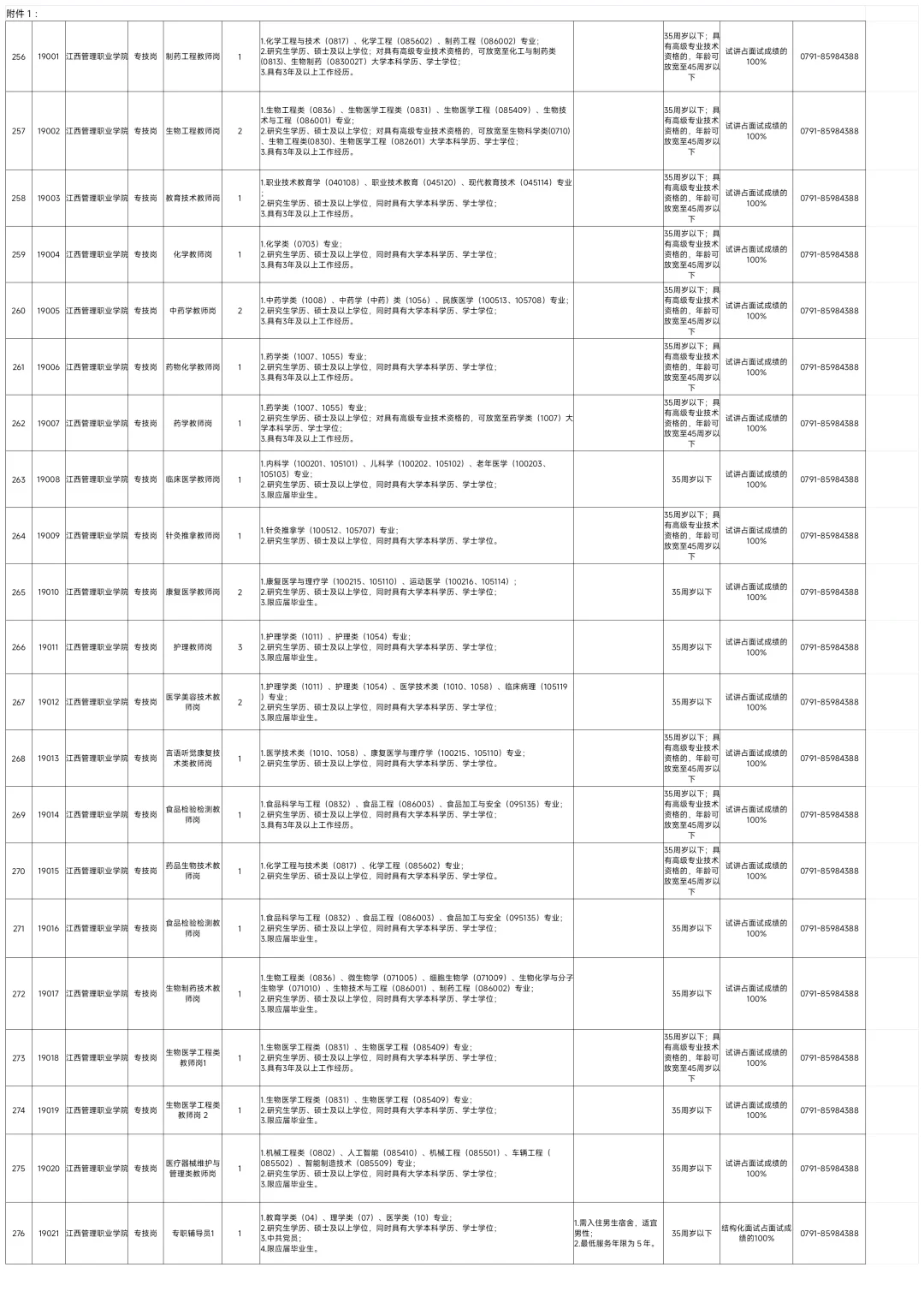 全部有编!江西厅属事业单位招528人!