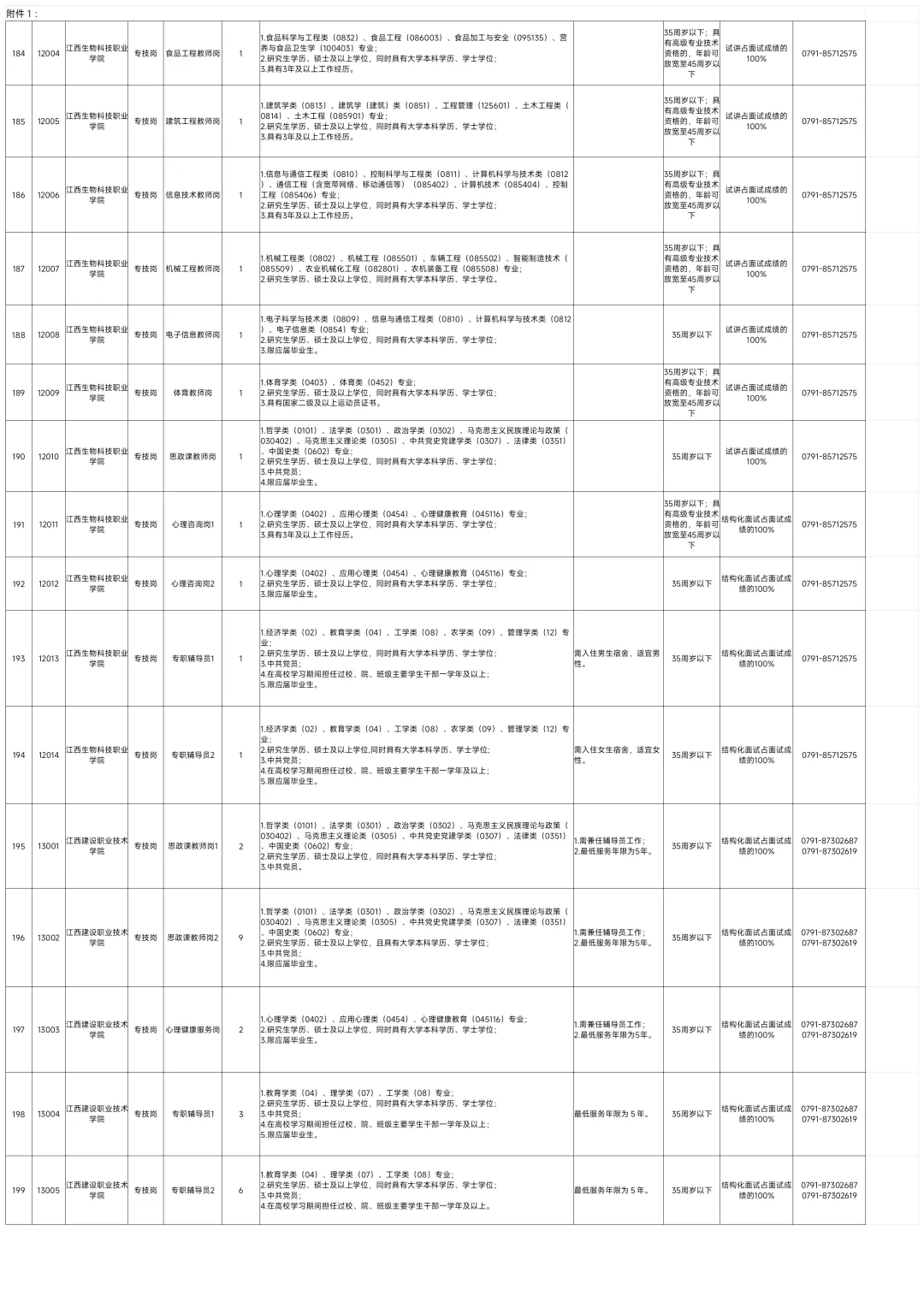 全部有编!江西厅属事业单位招528人!