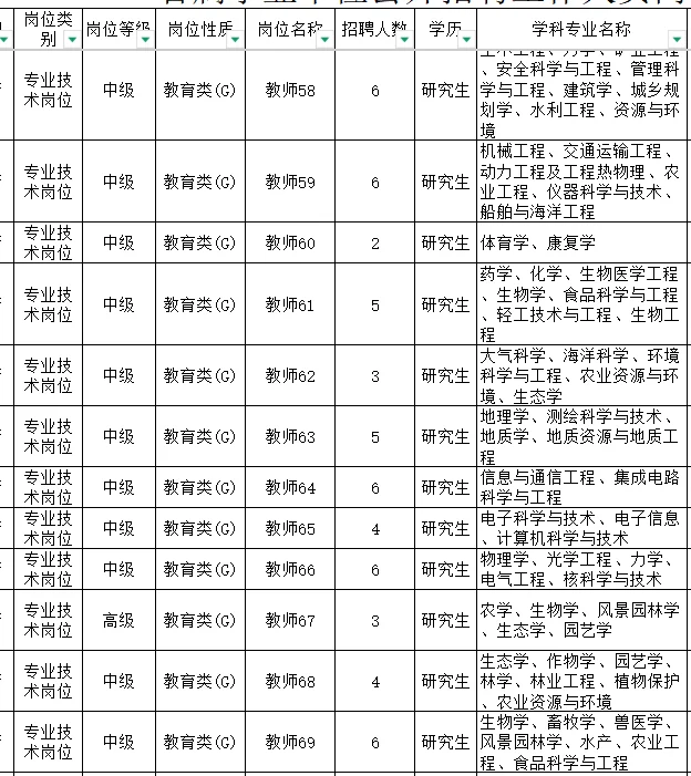 山东高校招录教师140人!无笔试!