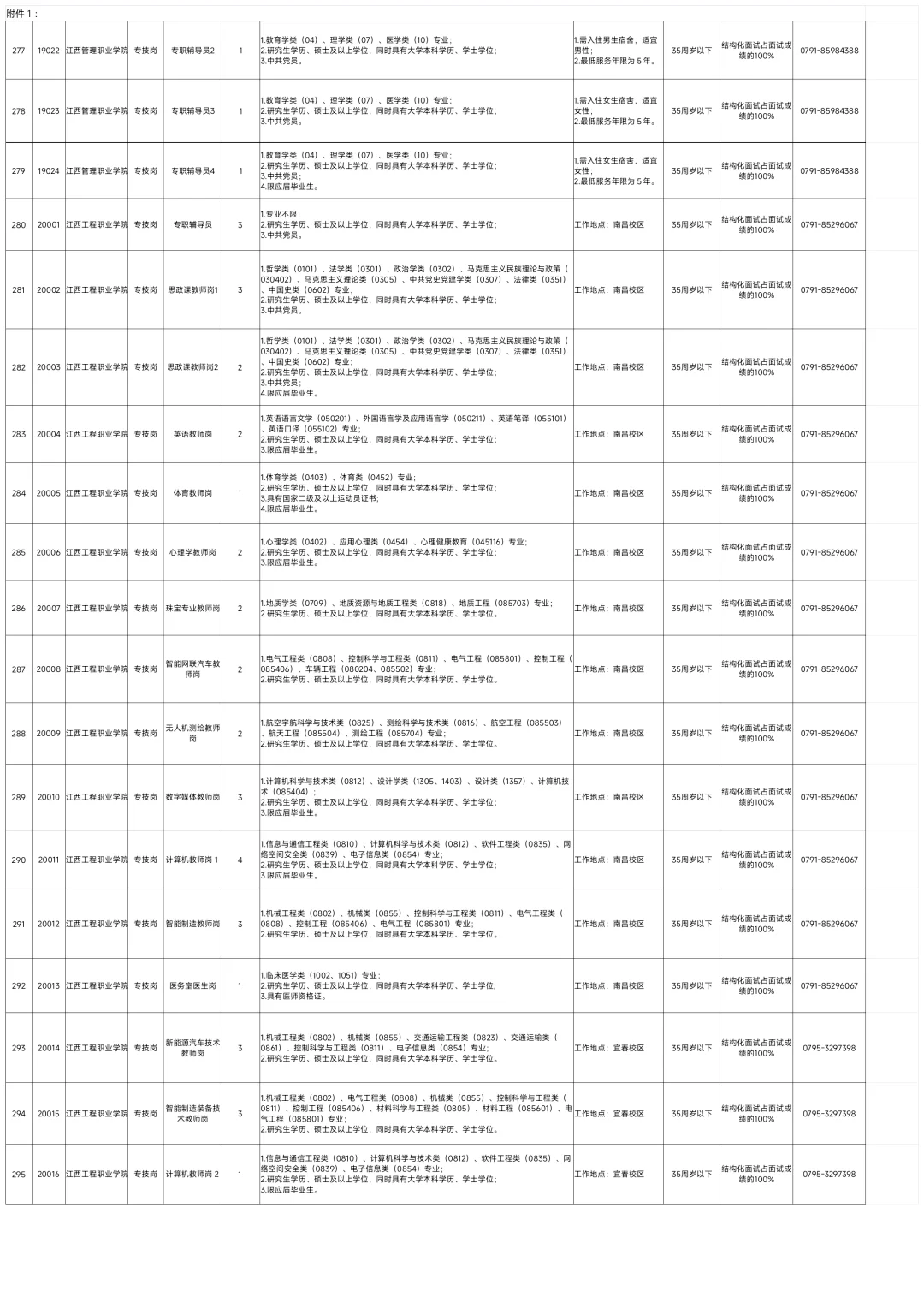 全部有编!江西厅属事业单位招528人!