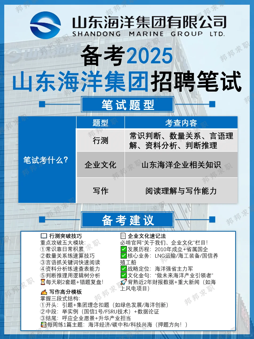 2025年山东海洋集团招聘笔试备考攻略