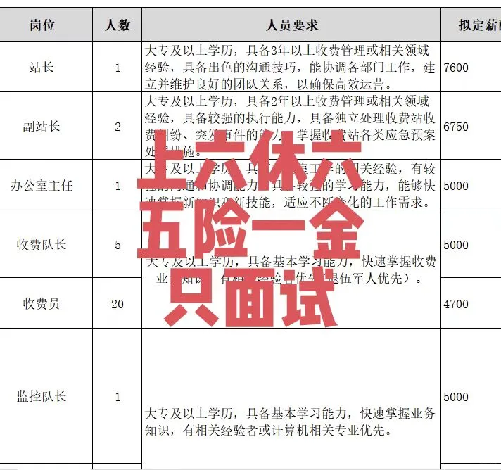 内蒙古高速公路收125人
