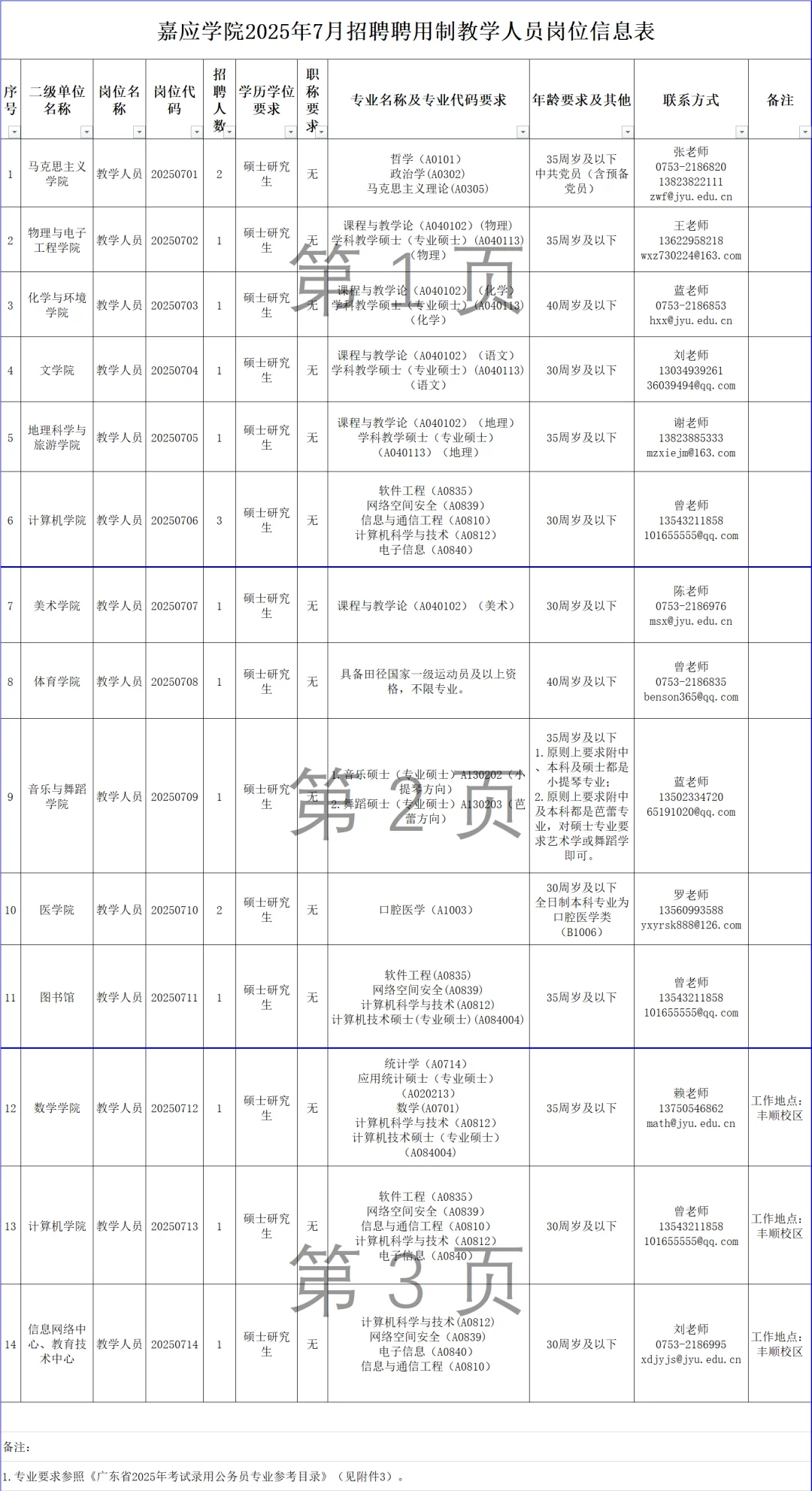 嘉应学院招聘教学人员18人!无笔试 ?