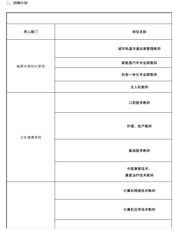 广州华夏职业学院25年人才招聘公告来啦!!