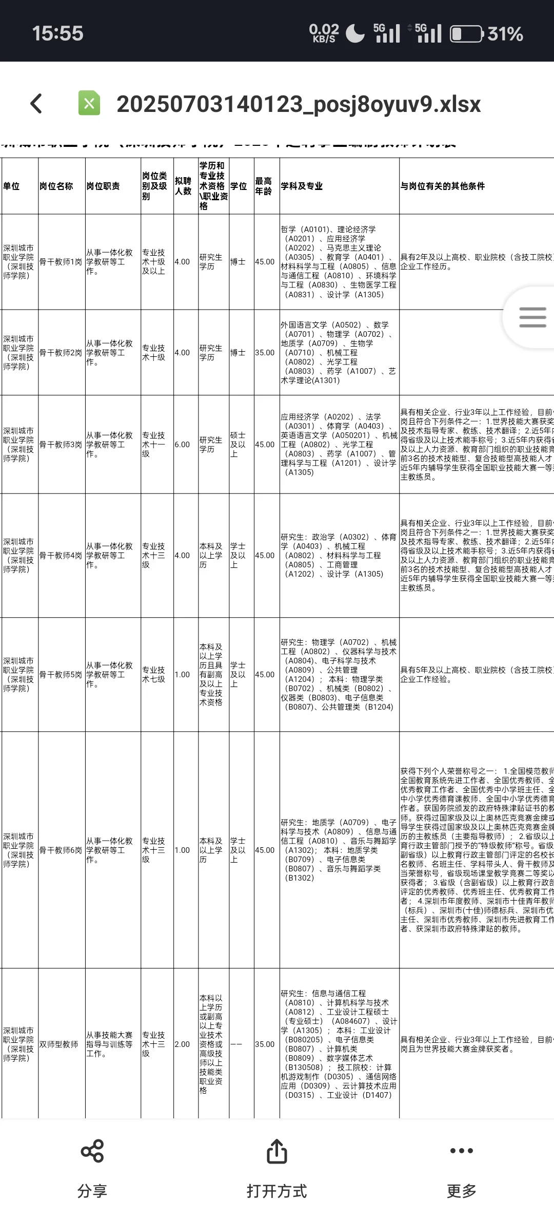事业编制22人｜附岗位表深圳技术师学院招聘