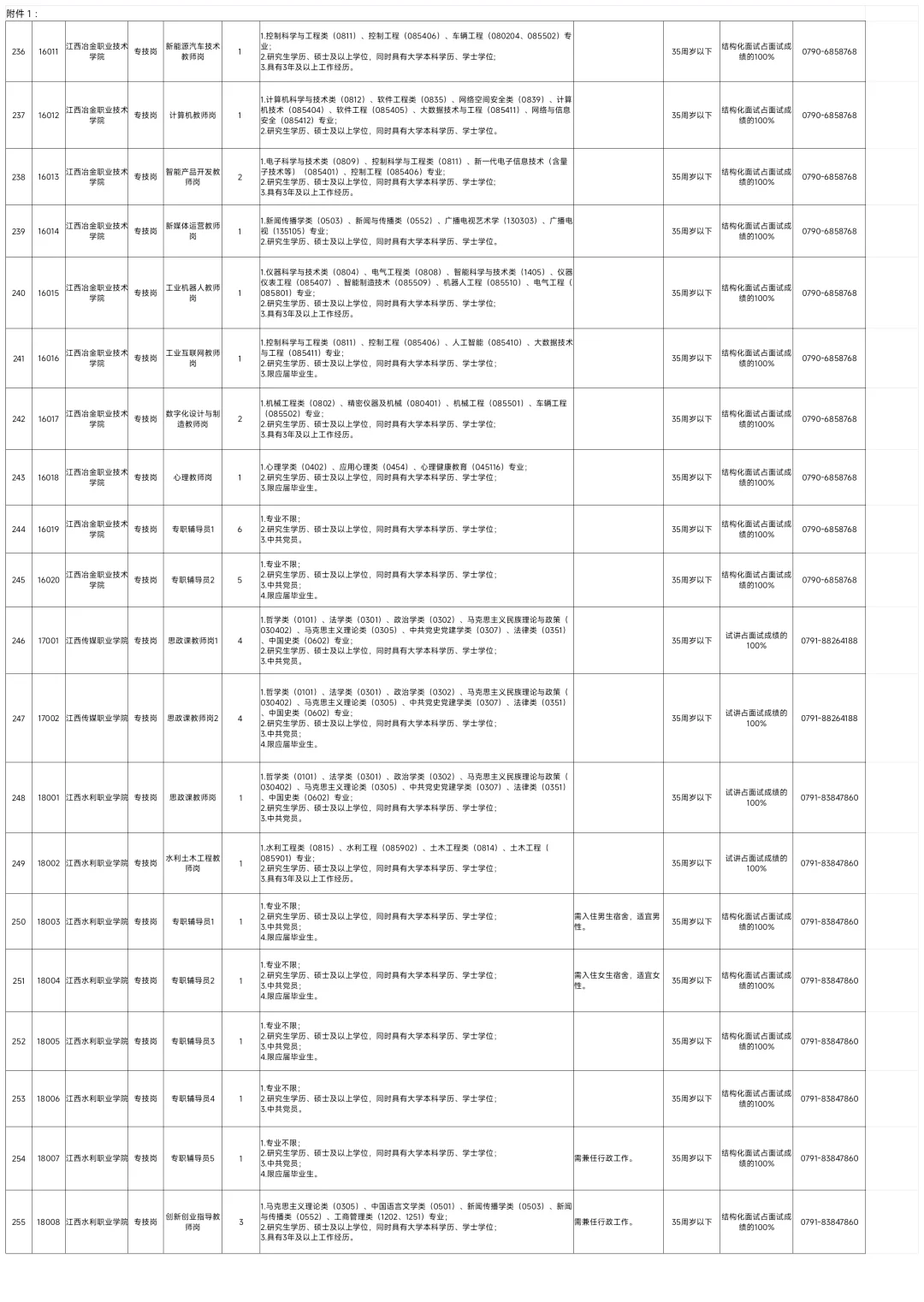 全部有编!江西厅属事业单位招528人!