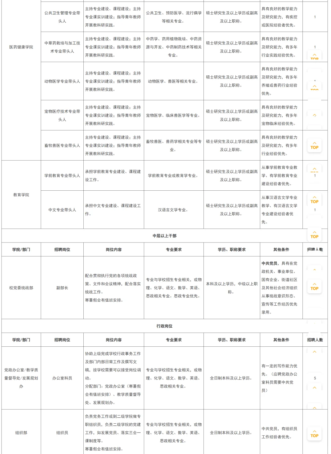 广州珠江职业技术学院2025年下半年招聘